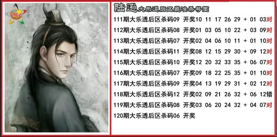 陆逊后区精准杀号图