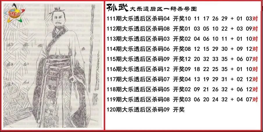 孙武后区一码杀号图