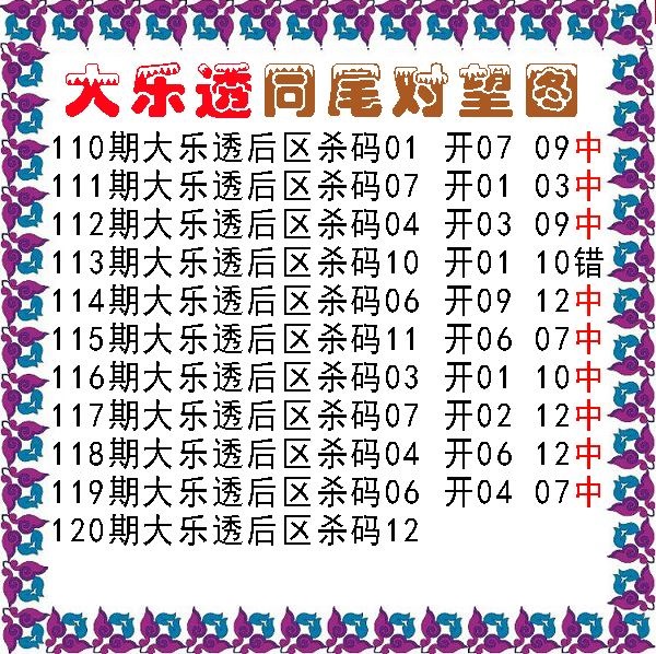同尾对望后区杀号