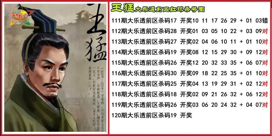 王猛前区杀号图