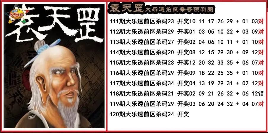 袁天罡前区杀号分析图