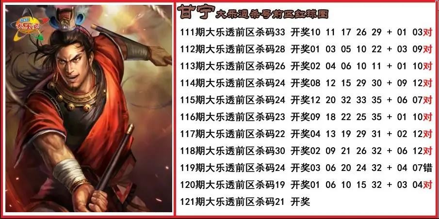 甘宁前区杀号图