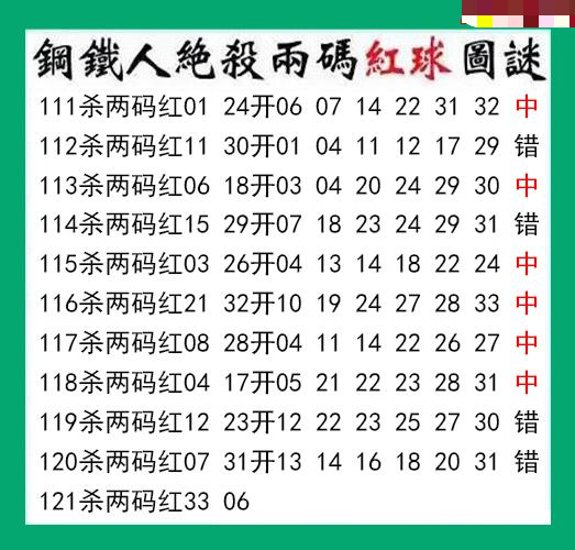 钢铁人杀两码红球