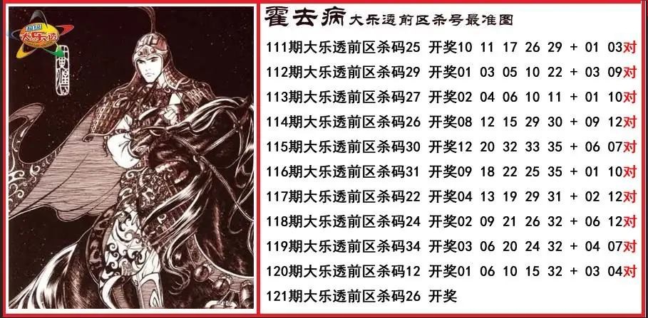 霍去病前区杀号更准