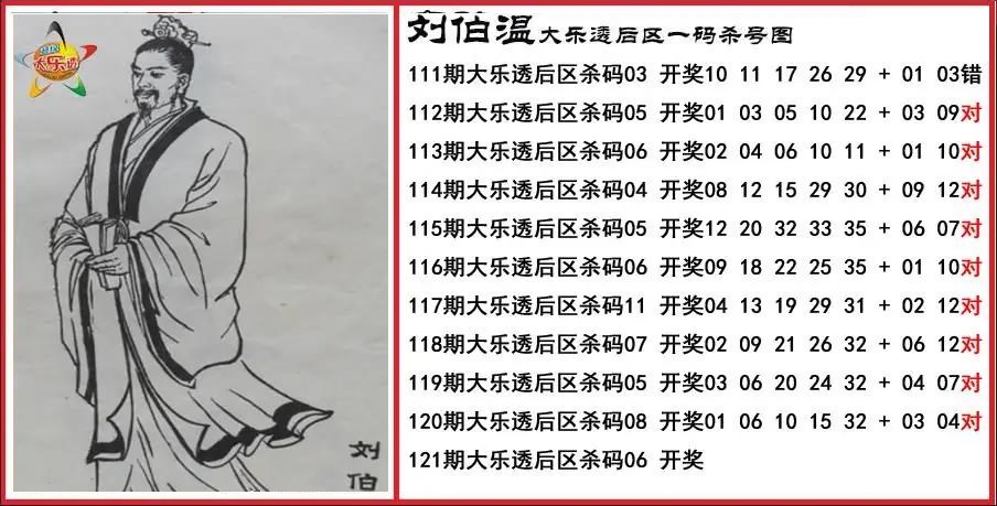 刘伯温后区一码杀号图
