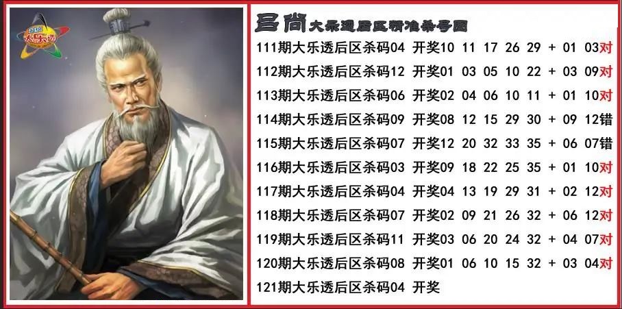 吕尚后区精准杀号图