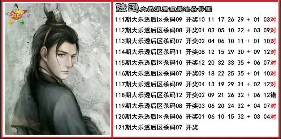 陆逊后区精准杀号图