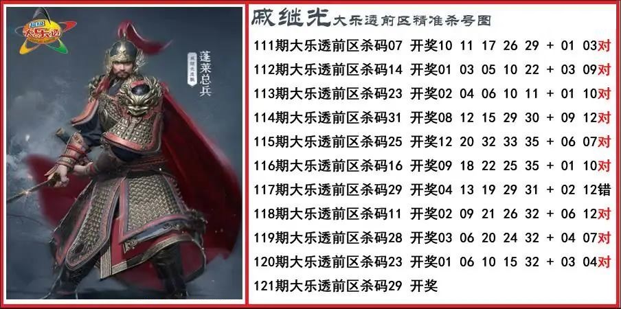戚继光前区精准杀号图