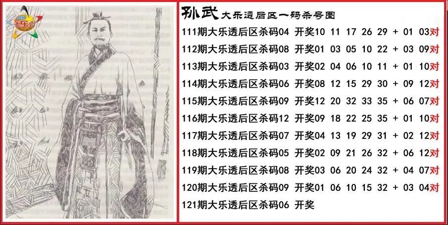 孙武后区一码杀号图