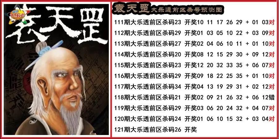 袁天罡前区杀号分析图