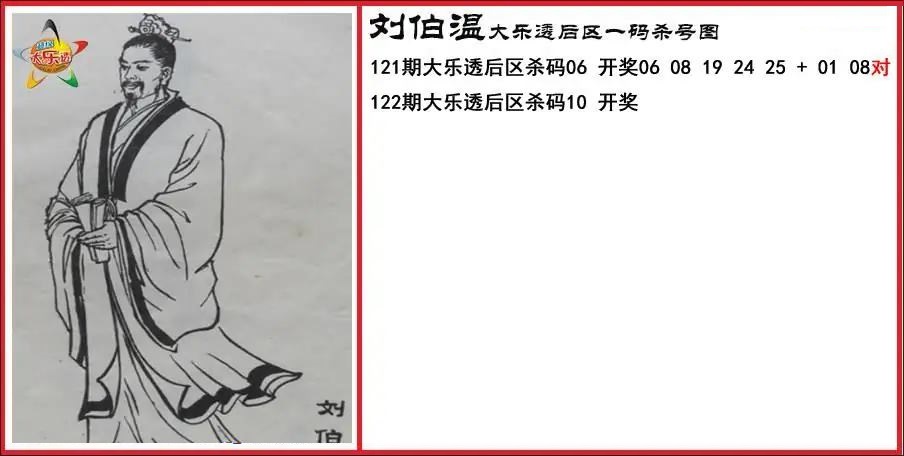 刘伯温后区一码杀号图