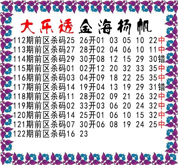期金海扬帆前区杀号