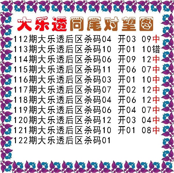 同尾对望后区杀号