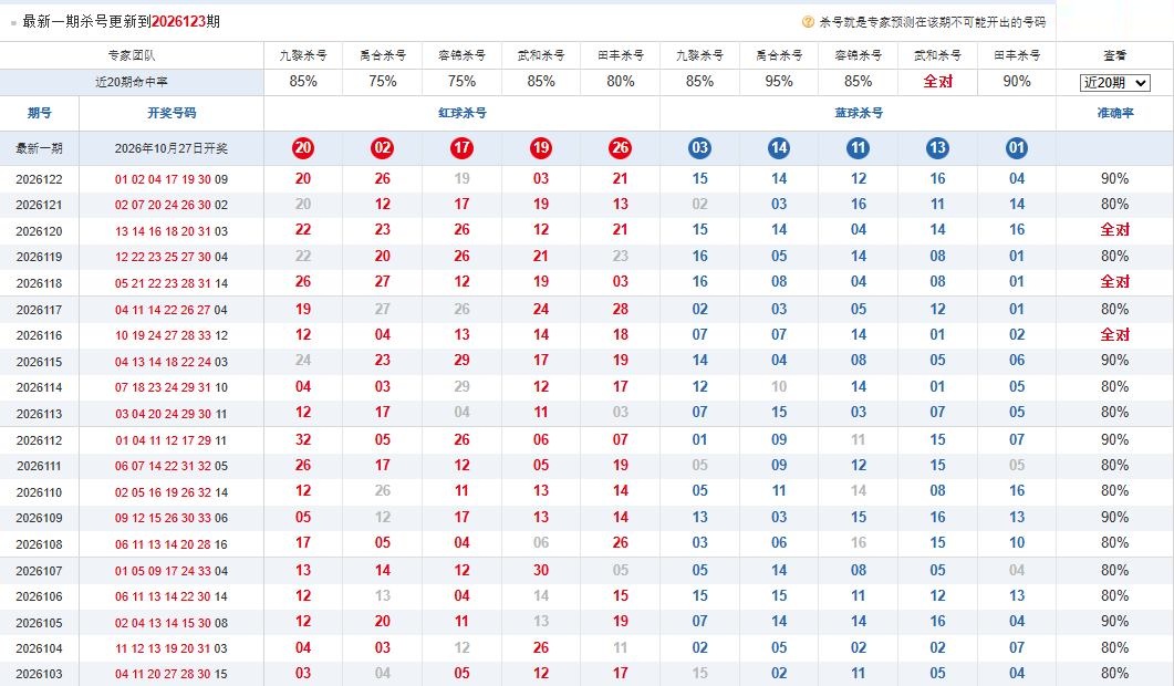 360专家杀红