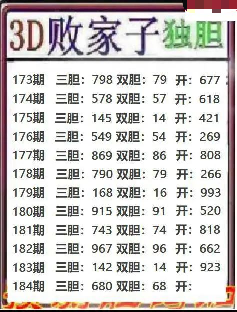 败家子独胆