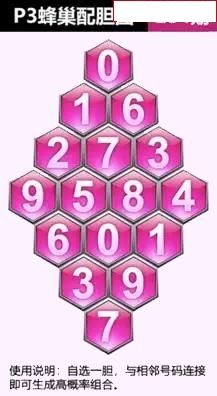蜂巢图