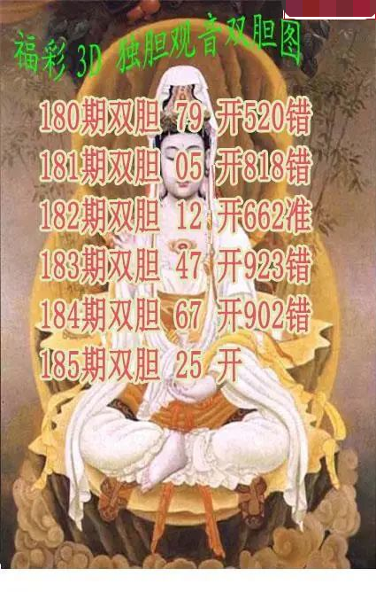 独胆观音