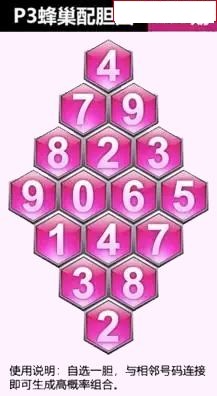蜂巢图