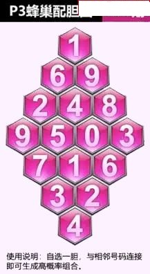 蜂巢图