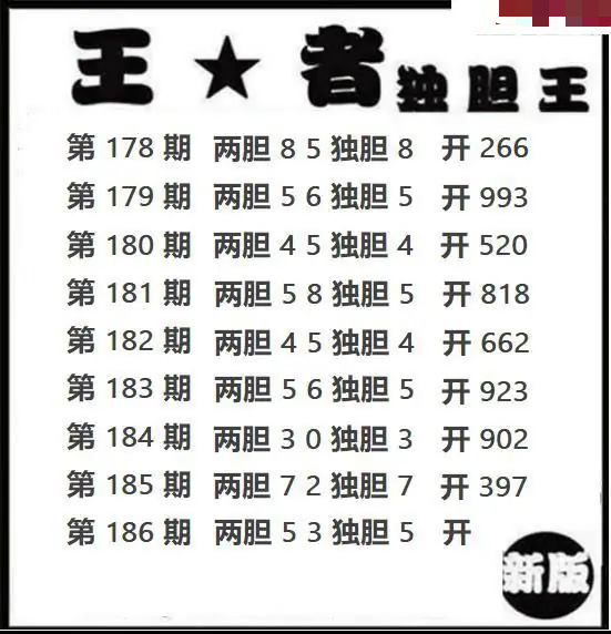 王者独胆