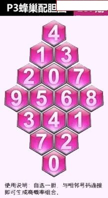 蜂巢图