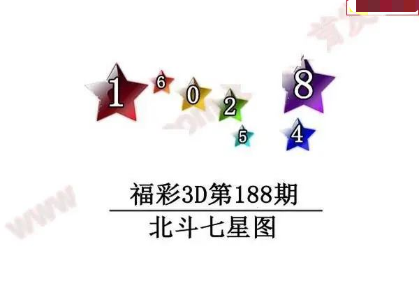 北斗七星图