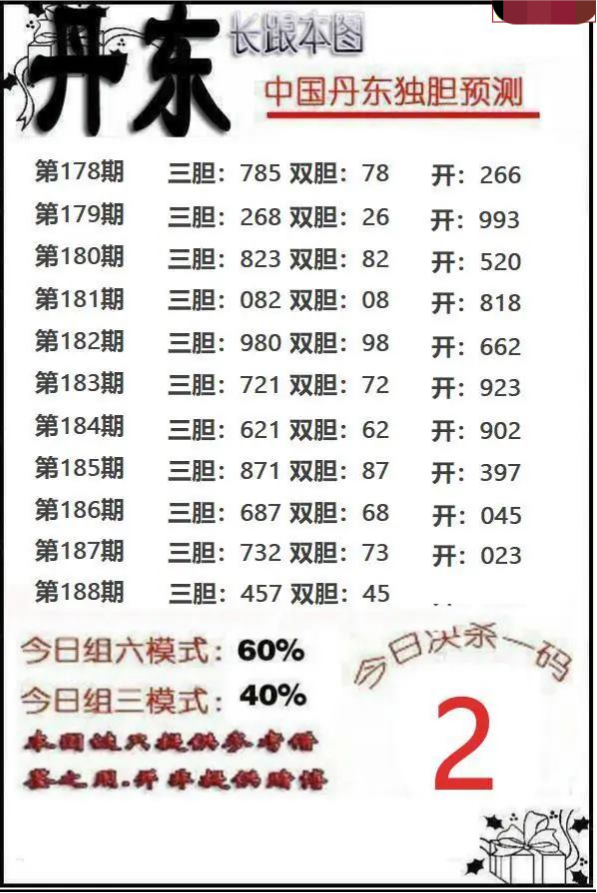丹东独胆