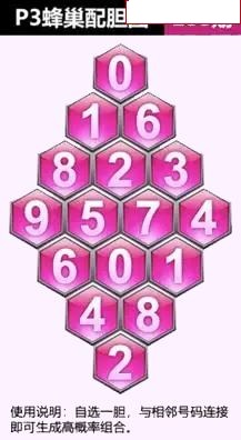 蜂巢图