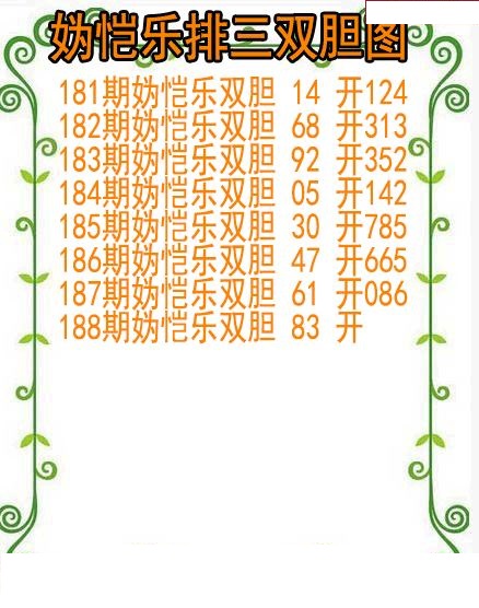 妫恺乐排三双胆图
