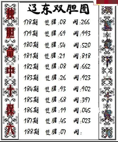 辽东双胆
