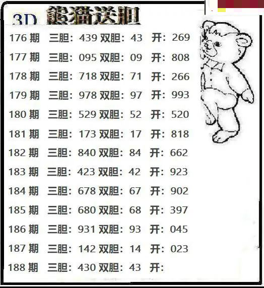 熊猫送胆