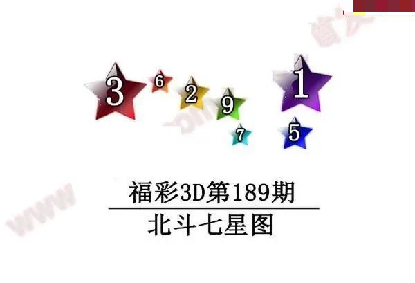 北斗七星图