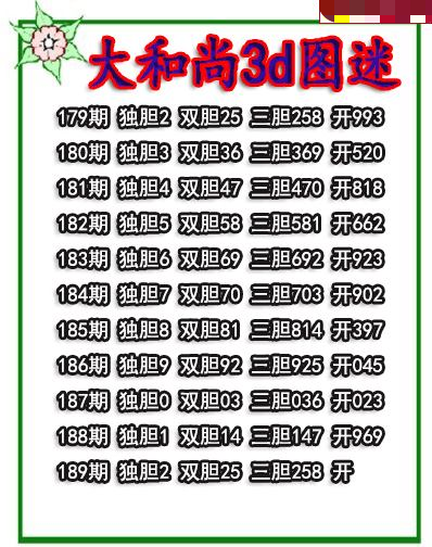 大和尚三胆