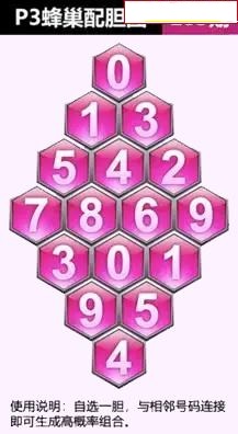 蜂巢图