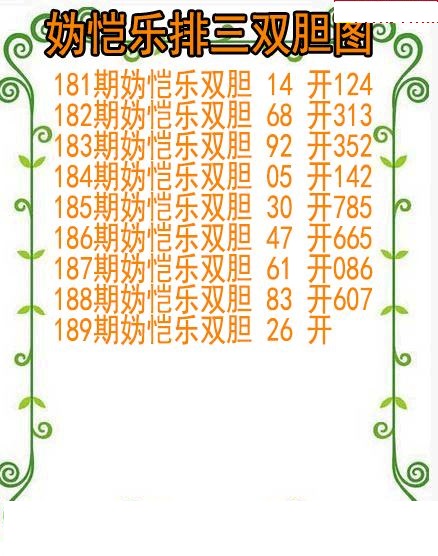 妫恺乐排三双胆图