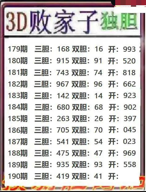 败家子独胆