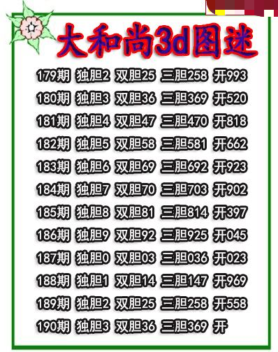 大和尚三胆