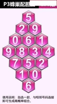 蜂巢图