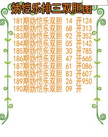 妫恺乐排三双胆图