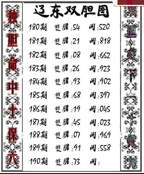 辽宁双胆