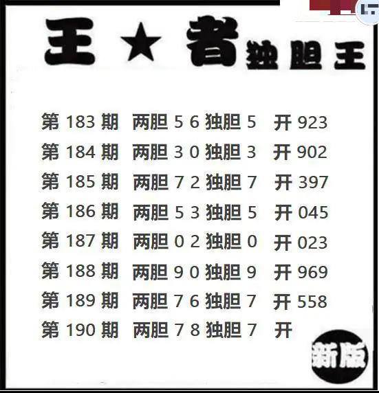 王者独胆
