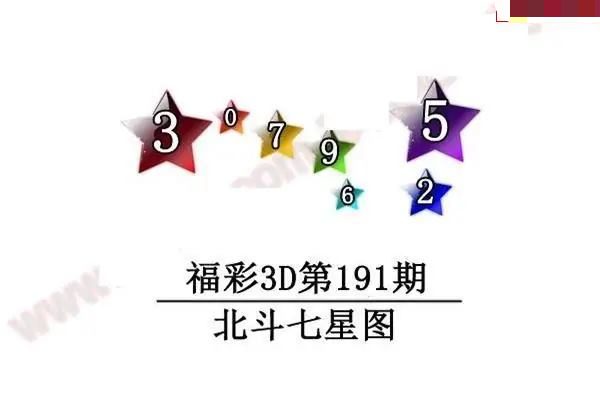 北斗七星图