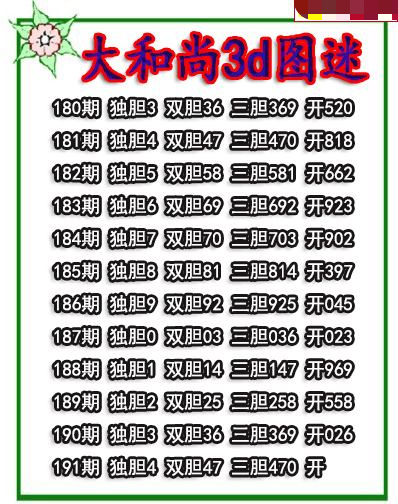 大和尚三胆