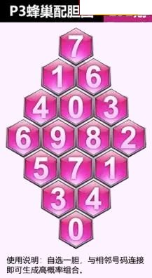 蜂巢图