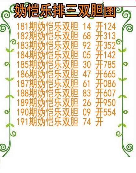 妫恺乐排三双胆图