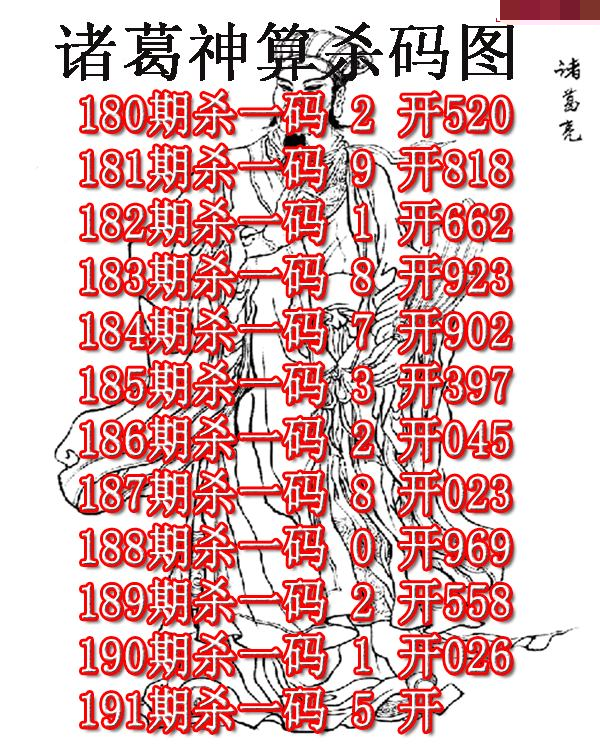 诸葛神算