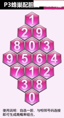蜂巢图