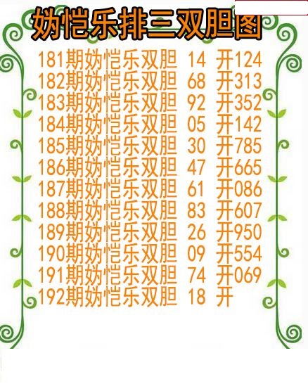妫恺乐排三双胆图
