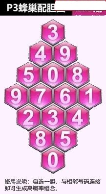蜂巢图