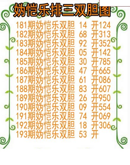 妫恺乐排三双胆图